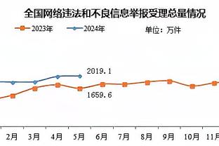 首秀还得等！记者：居勒尔仍在单独训练，预计圣诞节后参加合练